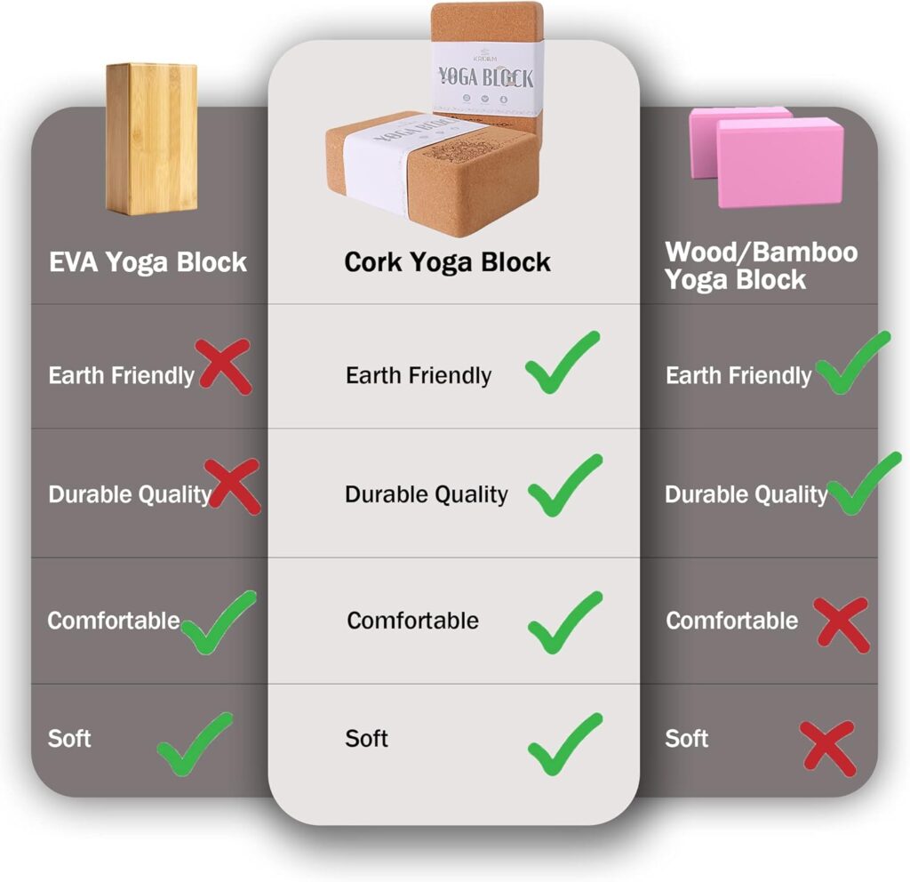 KRIXAM Cork Yoga Block, High Density Yoga Cork Blocks with Anti-slip Surface, 9”x6”x3” Cork Yoga Brick (2 pack/1 pack) For Yoga, Pilates, Meditation, Stretching, General Fitness